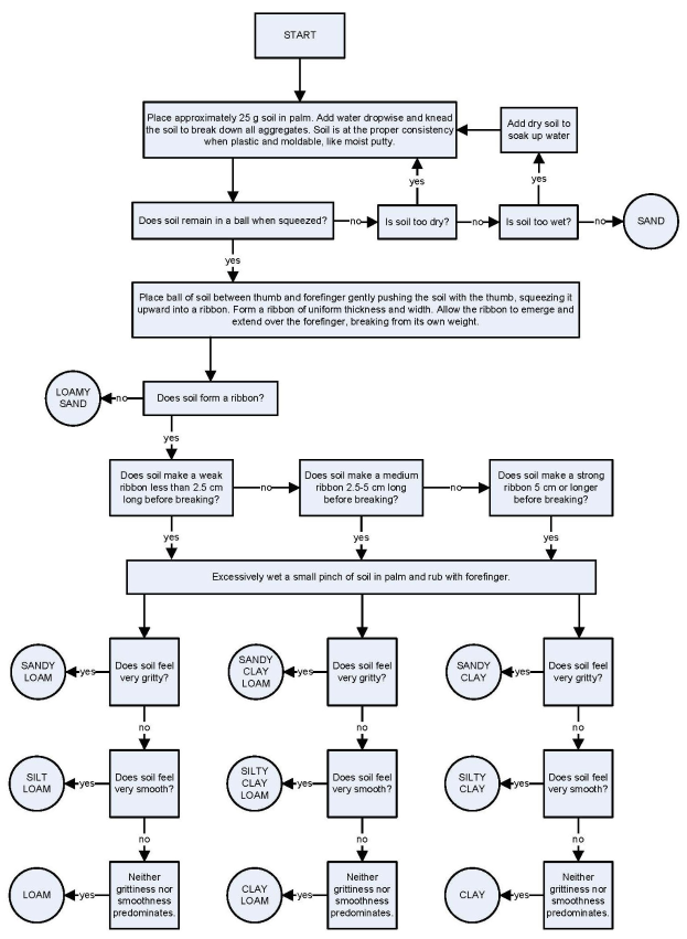 Flowchart auf einem weißen Hintergrund, der die Schritte zur Erstellung eines Geschäftsprozesses mit verbundenen Kästchen und Pfeilen darstellt.