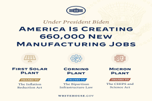 Ein buntes Plakat mit einem blauen Hintergrund und weißer fettgedruckter Schrift, die "Unter Präsident Biden schafft Amerika 660.000 neue Manufacturing-Jobs" lautet, mit Logos in der Mitte.