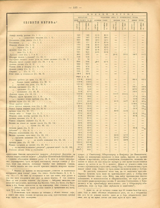 Ein altes Buch mit einer Tabelle von Zahlen, die wahrscheinlich einen historischen Aktienindex mit Aktienpreisen verschiedener Unternehmen darstellen.