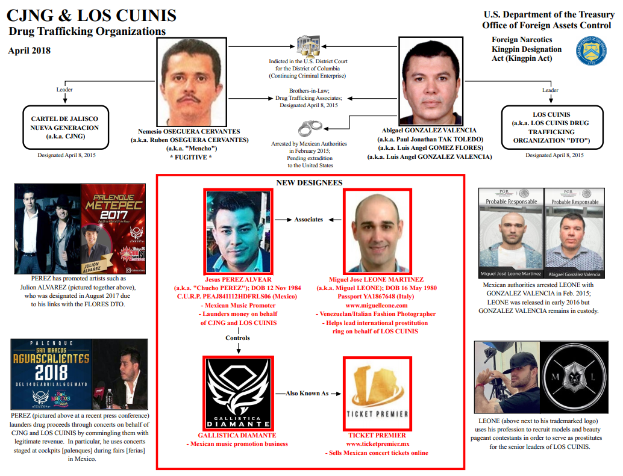 Ein Plakat mit Bildern von Personen, Logos und Texten, die 'CJNG & Los Cuinis Drogenhandelsorganisationen' identifizieren.