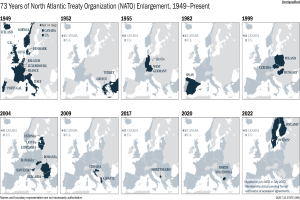 Eine Karte, die die 73-jährige Erweiterung der Nordatlantikvertragsorganisation (NATO) von 1949 bis heute zeigt, mit Regionen, die farblich nach Jahren unterteilt sind und informativem Text oben.