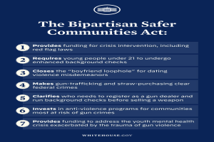Ein Plakat mit der Aufschrift 'The Bipartisan Safer Communities Act' in fetter schwarzer Schrift auf weißem Hintergrund, umrandet von einem dünnen schwarzen Rand, mit einer Grafik einer Person in einem blauen Hemd mit ausgestreckten Armen und entschlossener Miene.