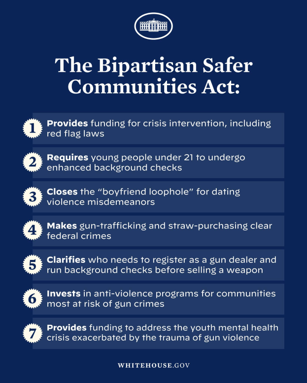 Ein Plakat mit der Aufschrift 'The Bipartisan Safer Communities Act' in fetter schwarzer Schrift auf weißem Hintergrund, umrandet von einem dünnen schwarzen Rand, mit einer Grafik einer Person in einem blauen Hemd mit ausgestreckten Armen und entschlossener Miene.