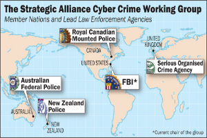 Ein buntes Diagramm der Strategic Alliance Cyber Crime Working Group mit Logos und Texten diverser beteiligter Organisationen, die in einem Kreis um das Diagramm angeordnet sind.