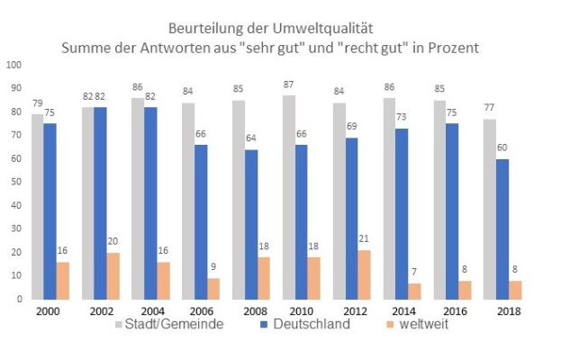 Balkendiagramm, das die Anzahl der Menschen zeigt, die in Deutschland mit Krebs diagnostiziert wurden, begleitet von erklärendem Text.