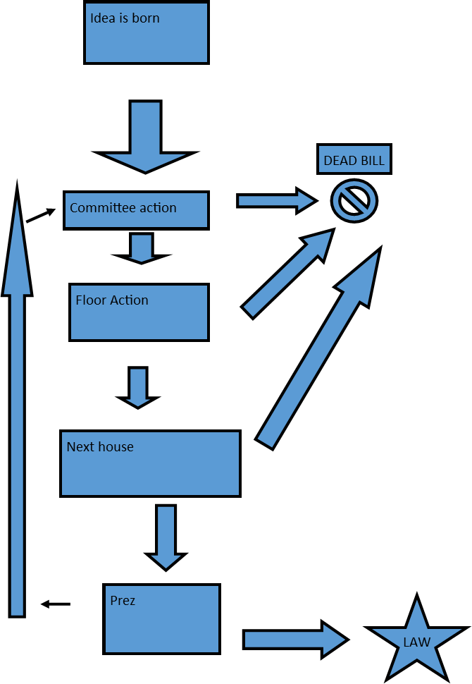 Ein Ablaufdiagramm, das einen Geschäftsprozess mit miteinander verbundenen Boxen darstellt, die die Schritte darstellen, und Pfeile, die ihre Reihenfolge angeben, zusammen mit erklärendem Text unten.