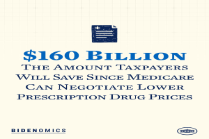 Ein Plakat mit Text und Logo, auf dem steht: "160 Milliarden Euro die Einsparungen, die Steuerzahler seit der Verhandlung von niedrigeren Arzneimittelpreisen durch Medicare sparen werden."